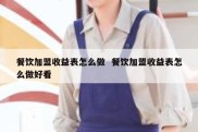 餐饮加盟收益表怎么做  餐饮加盟收益表怎么做好看