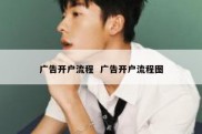 广告开户流程  广告开户流程图