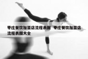 枣庄餐饮加盟店流程表图  枣庄餐饮加盟店流程表图大全
