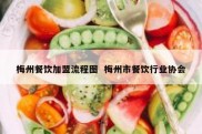 梅州餐饮加盟流程图  梅州市餐饮行业协会