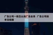 广告公司一般怎么接广告业务  广告公司接单流程图
