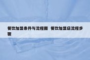 餐饮加盟条件与流程图  餐饮加盟店流程步骤