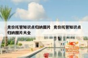 竞价托管知识点归纳图片  竞价托管知识点归纳图片大全