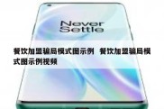 餐饮加盟骗局模式图示例  餐饮加盟骗局模式图示例视频
