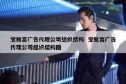 宝瓶宫广告代理公司组织结构  宝瓶宫广告代理公司组织结构图