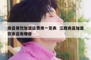 南昌餐饮加盟店费用一览表  江西南昌加盟饮食店有哪些
