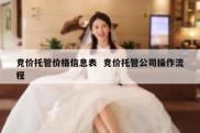 竞价托管价格信息表  竞价托管公司操作流程