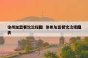 徐州加盟餐饮流程图  徐州加盟餐饮流程图表