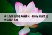 餐饮加盟店流程表格图片  餐饮加盟店流程表格图片高清