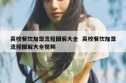 高校餐饮加盟流程图解大全  高校餐饮加盟流程图解大全视频