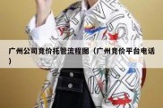 广州公司竞价托管流程图（广州竞价平台电话）