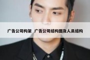 广告公司构架  广告公司结构图及人员结构