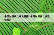 中国加盟餐饮店流程图  中国加盟餐饮店流程图片