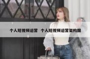 个人短视频运营  个人短视频运营架构图