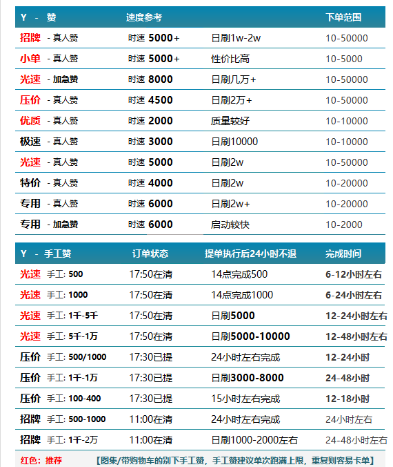最新速度 第2张 最新速度 第2张
