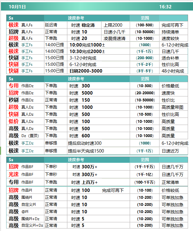 最新速度 第3张 最新速度 第3张